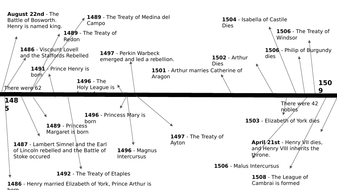 Timeline of Henry VII's Reign | Teaching Resources