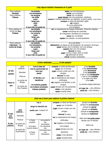 GCSE Spanish Customs & Festivals: Christmas, Easter, Halloween Writing Mat & Translation