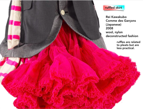 SKIRTS Fashion Design History Art of SKIRT Show Test Teaching