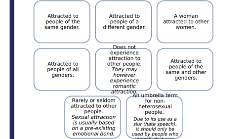 Sexuality And Gender Teaching Resources 