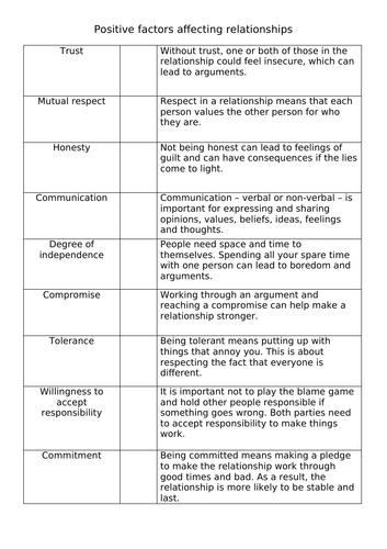 Sexuality And Gender Teaching Resources 