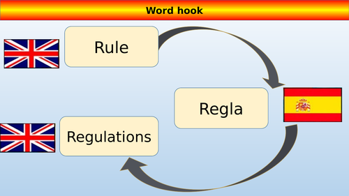 Mi vida en el insti (8 lessons) VIVA Foundation GCSE | Teaching Resources