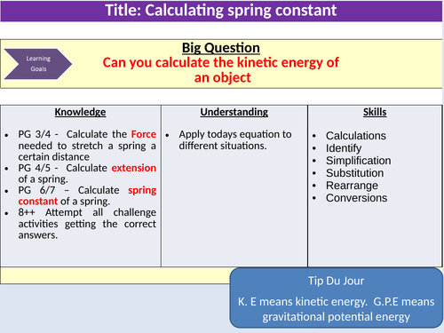 Spring constant and its calculations, KS4, Physics, New GCSE ...