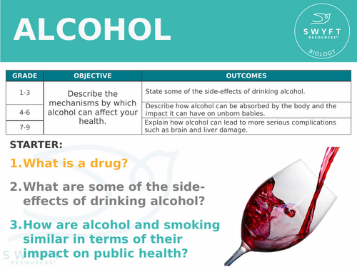 NEW AQA GCSE (2016) Biology - Alcohol