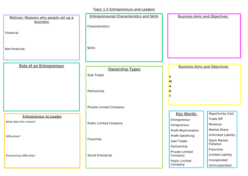 Edexcel A-Level Business Studies Theme 1 Revision Grids | Teaching ...