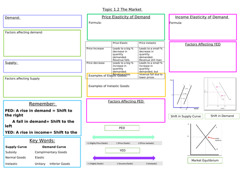 A Level Edexcel Business Theme 2 Revision Sheets Mana - vrogue.co