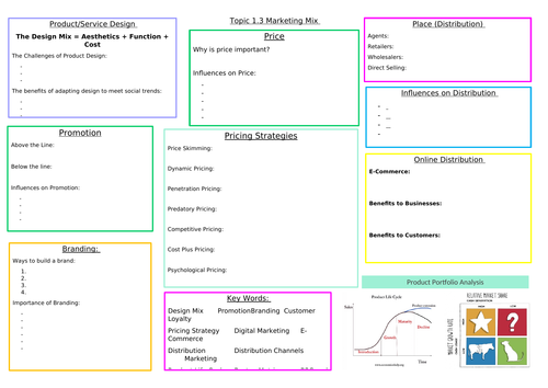 Edexcel A-Level Business Studies Theme 1 Revision Grids | Teaching ...