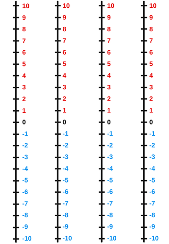 Number Lines (Horizontal & Vertical) -10 to 10 (A4 fit) | Teaching Resources