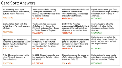 card-sort-why-did-spain-go-to-war-with-england-in-1585-teaching