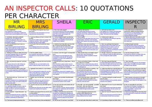 An Inspector Calls Character Revision | Teaching Resources