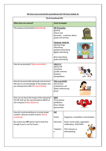 Promotional Mix Stuck Strategies (BTEC Enterprise)