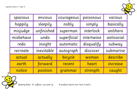 Year 4 Spelling Bee Mats | Teaching Resources