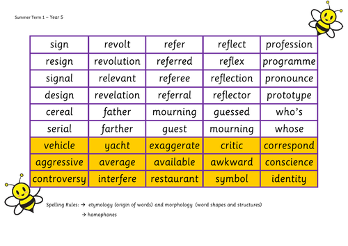 Year 5 Spelling Bee Mats Teaching Resources