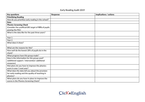 Early Reading Audit | Teaching Resources