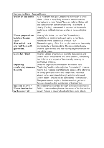 AQA English Literature Power and Conflict Poetry Anthology Key Quotations