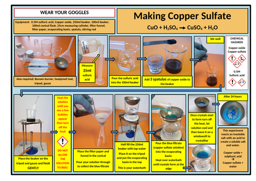 making-copper-sulfate-instruction-mat-teaching-resources