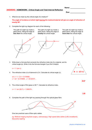Critical Angle Total Internal Reflection Teaching Resources