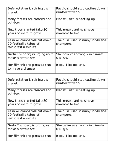 Persuasive letter writing unit - deforestation and plastic ...