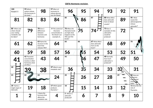 CB7b hormone control snakes and ladders