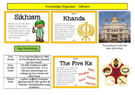 Year 2 Knowledge Organisers | Teaching Resources