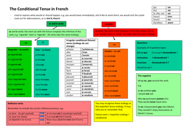 french conditional tense visual reference guide resources