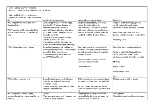 Science Plan- Materials Primary