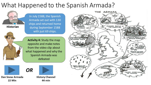 Card Sort Why was the Spanish Armada defeated in 1588