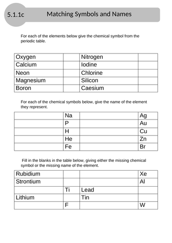 Atoms and Elements - Full Lesson | Teaching Resources
