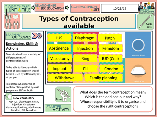 Contraception Methods Teaching Resources 4212