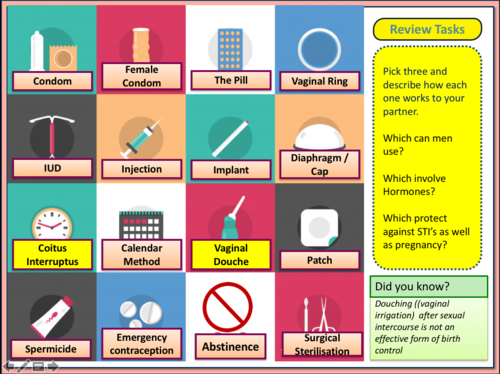 Sexual Health Contraception Pshe Teaching Resources