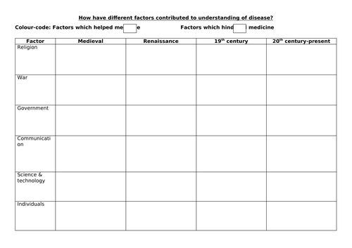 AQA 8145 Health - Causes and Cures review lesson