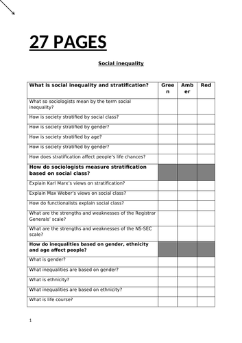 SOCIOLOGY 27 PAGES REVISION GUIDE - INEQUALITY