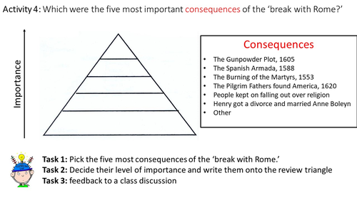 What were the Consequences of the Break with Rome on England ...