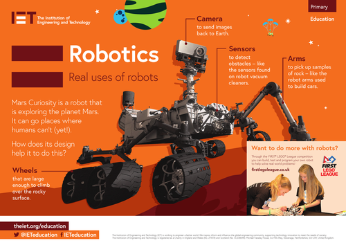 Robotics poster | Teaching Resources