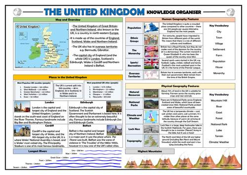 KS1 Locational Knowledge - United Kingdom - Knowledge Organiser!