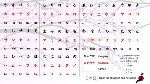 Hiragana And Katakana Classroom Poster Teaching Resources