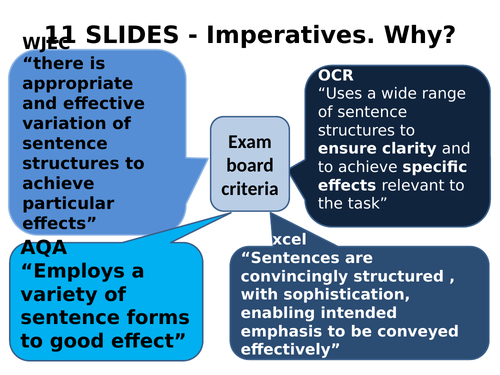 English language 11 Slides - Imperatives