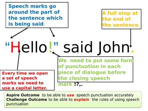 English Language Speech marks