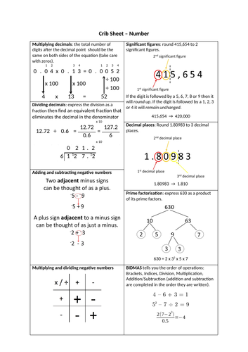 13-maths-revision-crib-sheets-teaching-resources