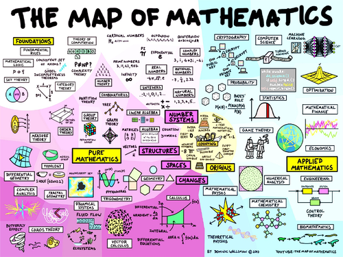 Further Mathematics PowerPoint Mega Bundle | Teaching Resources