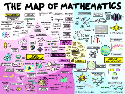 Mathematics TOK PowerPoint