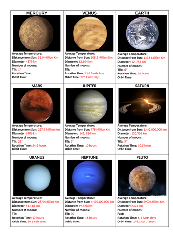 The Solar System KS3 | Teaching Resources