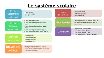 Lenseignement En France By Little Miss Funsize Teaching