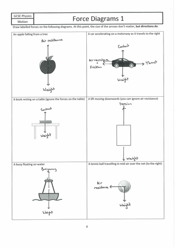 Labelling Force Diagrams