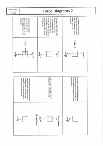 Force Diagrams