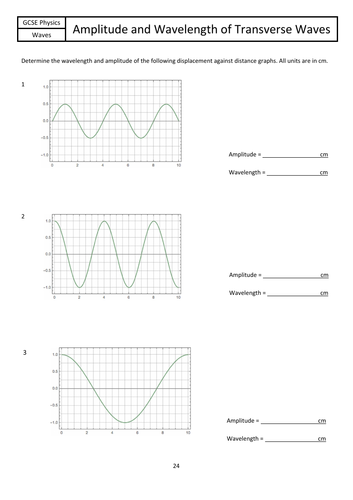 Wavelength and Amplitude