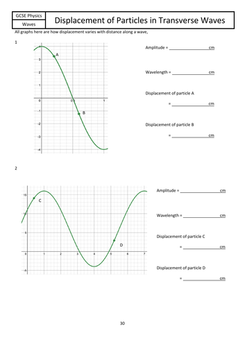 Wavelength, Amplitude and Displacement