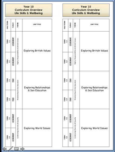 PSHE Curriculum Overviews | Teaching Resources