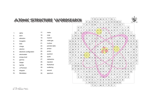 Atomic Structure Wordsearch