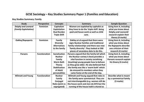 gcse sociology education key studies